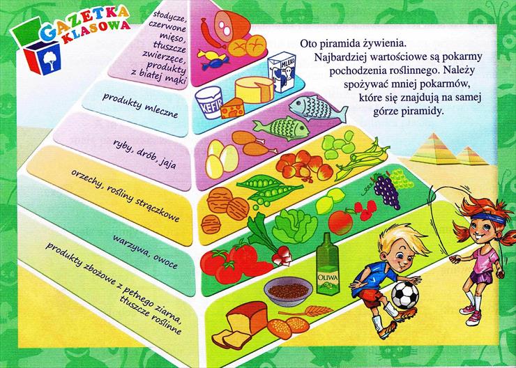 Zdrowe odżywianie - piramida żywieniowa.jpg